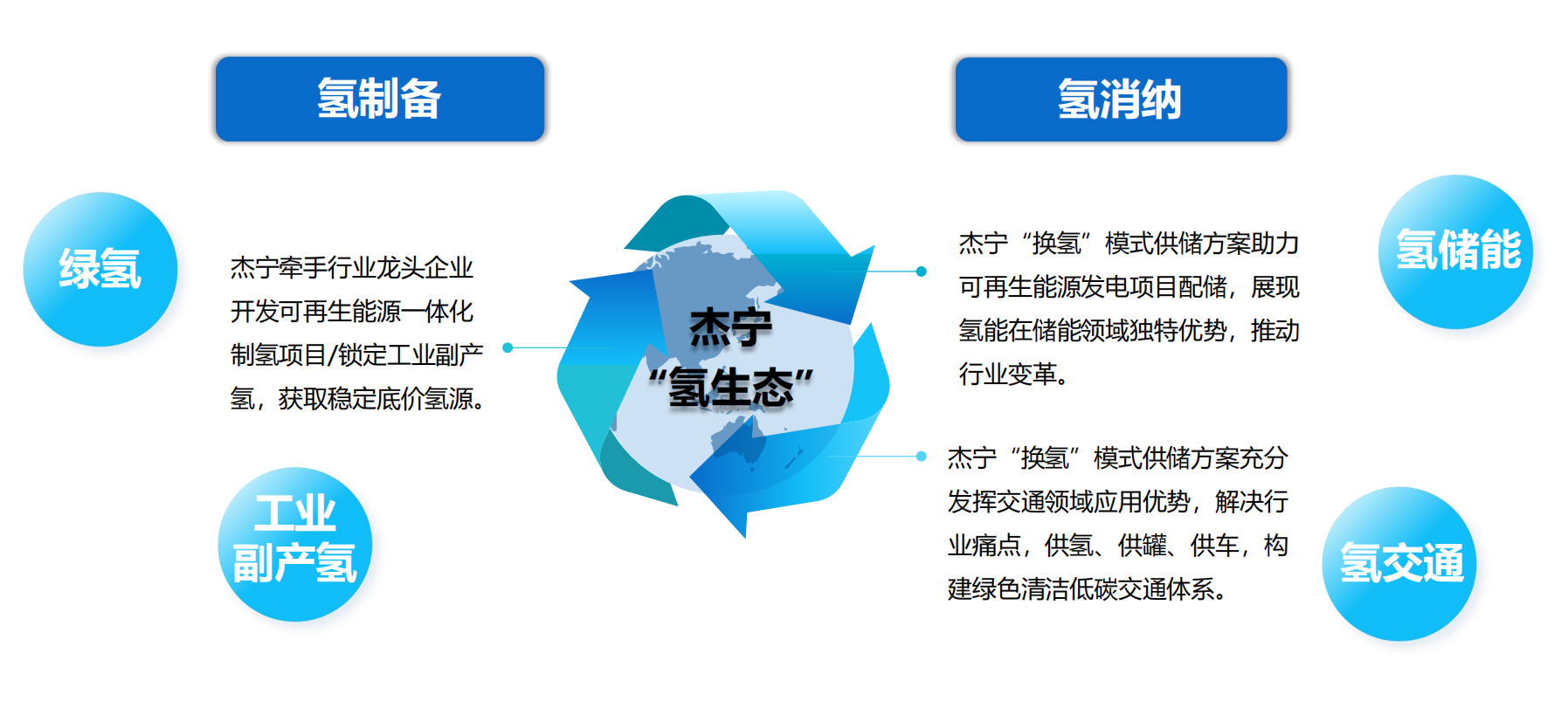 Jiening's "Hydrogen Exchange" Advances the Hydroge